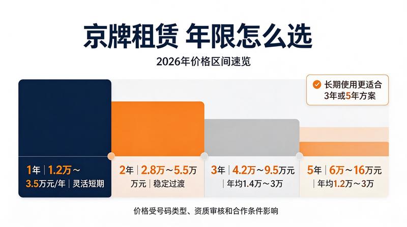 汽车租赁中心