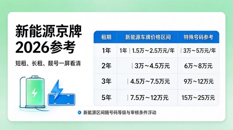 车牌指标交易平台
